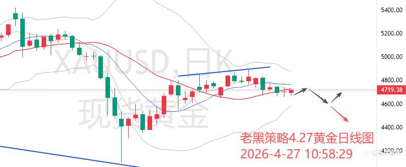 老黑策略：4.27外汇、黄金、原油分析策略