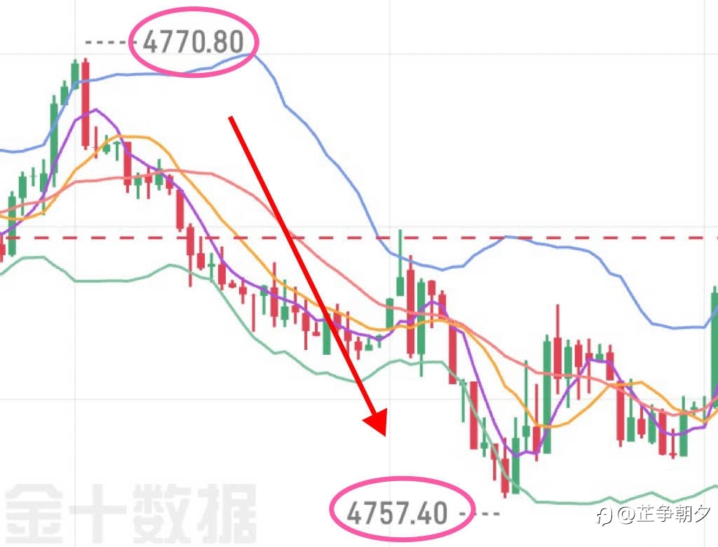 日内二连胜直接拿下近5000刀！