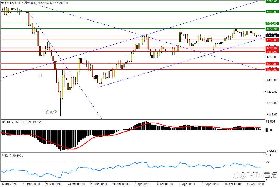 【FXTM富拓】美/瑞挑战通道上轨，人民币涨势变数在堆积