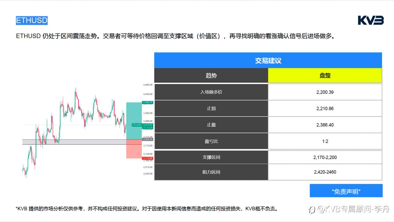 今日4.30｜市场分析🧐#JP Morgan Chase & Co. JPM #GBPUSD #SOLUSD #ETHUSD