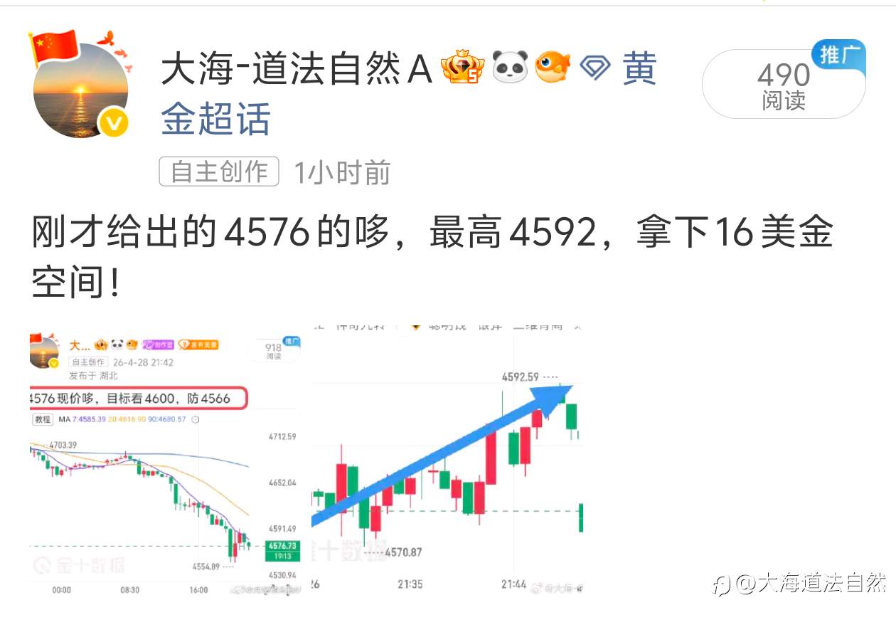 今日小结：周二盘面完美收官，行情节奏依旧完全贴合预判。