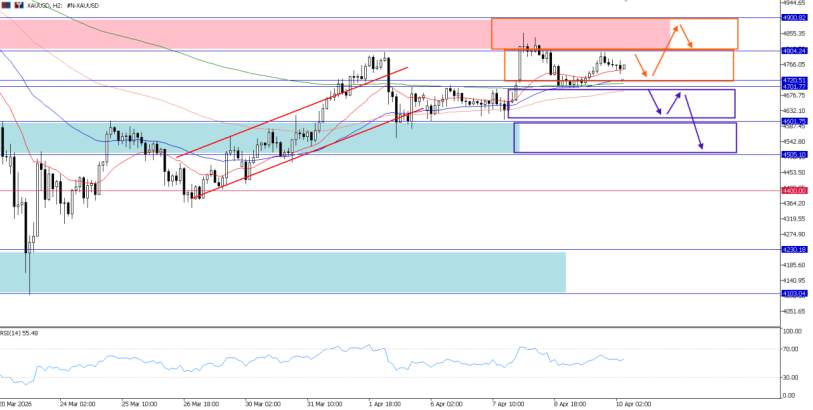 2026年4月10日市场报告