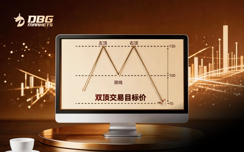 DBG Markets | 识别顶部:如何掌握双顶反转形态