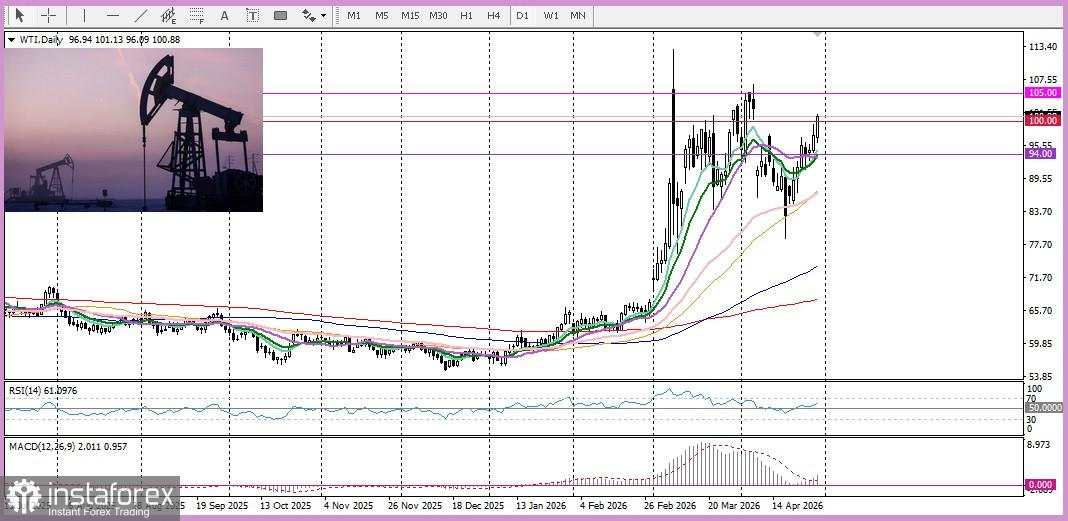 Prediksi XAU/USD: Emas Dalam Tekanan Jual