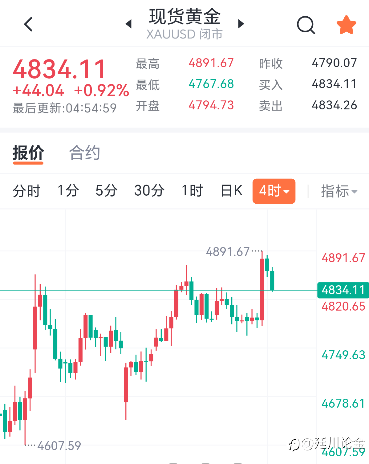 黄金下周展望