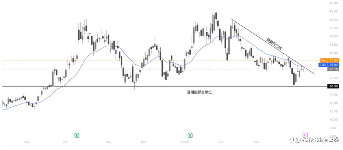 VSTAR每日美股行情（08/04/2026）