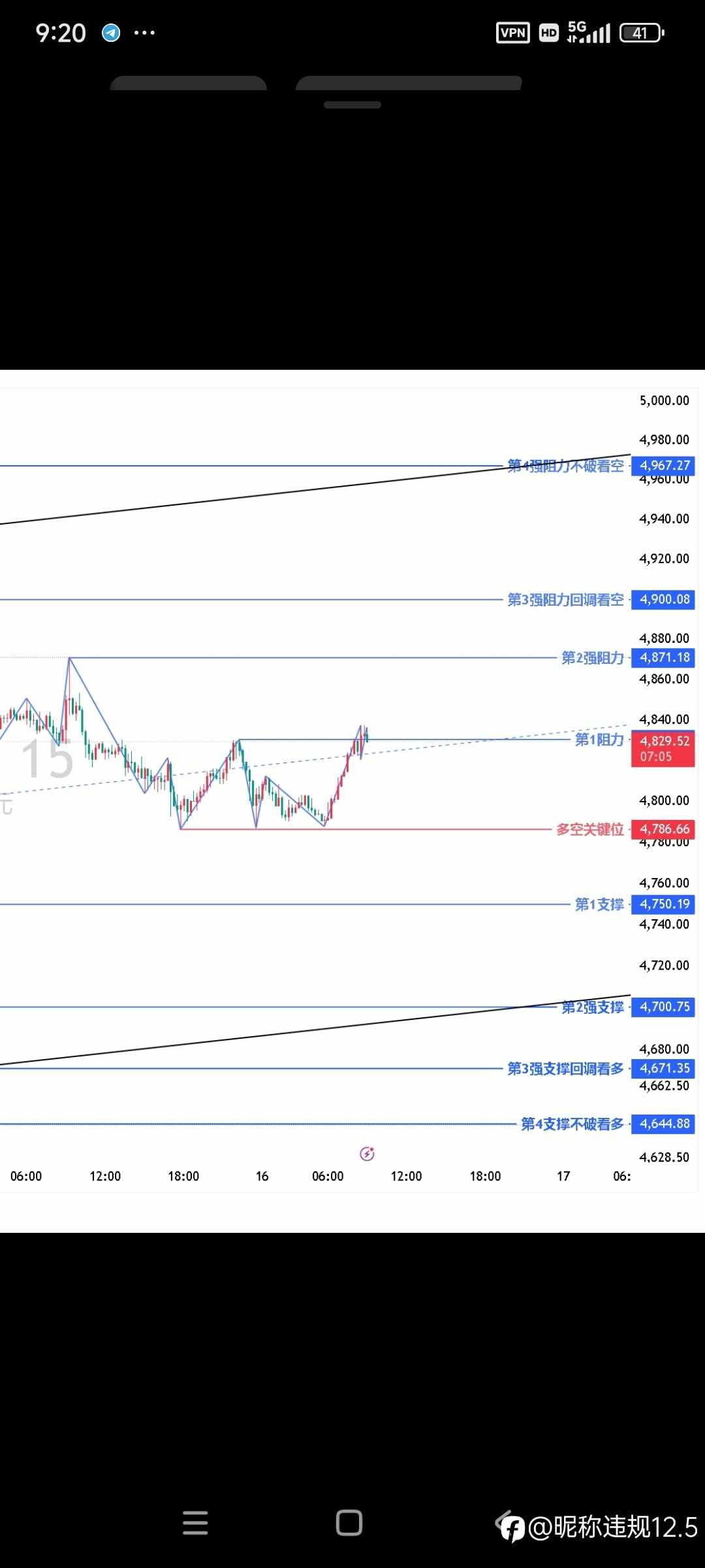 黄金交易策略分享