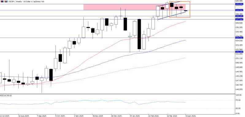 2026年4月20日市场报告