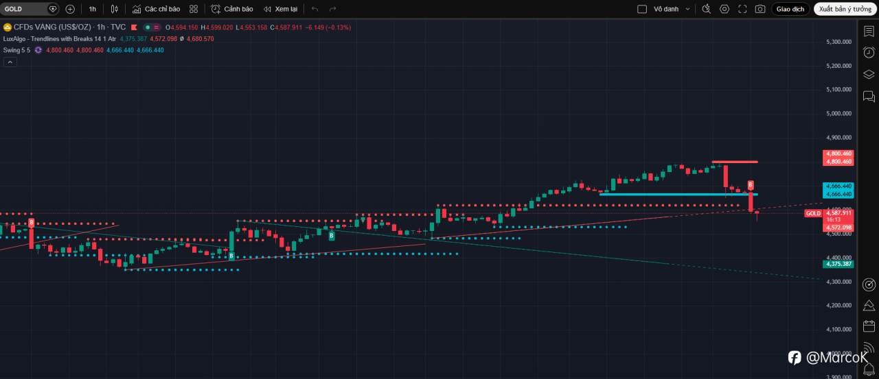 Tổng hợp & phân tích tin tức mới nhất ngày 02/04/2026 (fresh nhất) ảnh hưởng đến XAUUSD, kèm kịch bản mua – bán thực chiến
