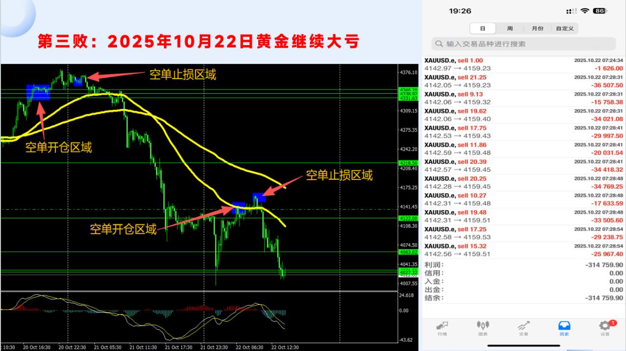2025年度两次手工交易的失败总结PPT