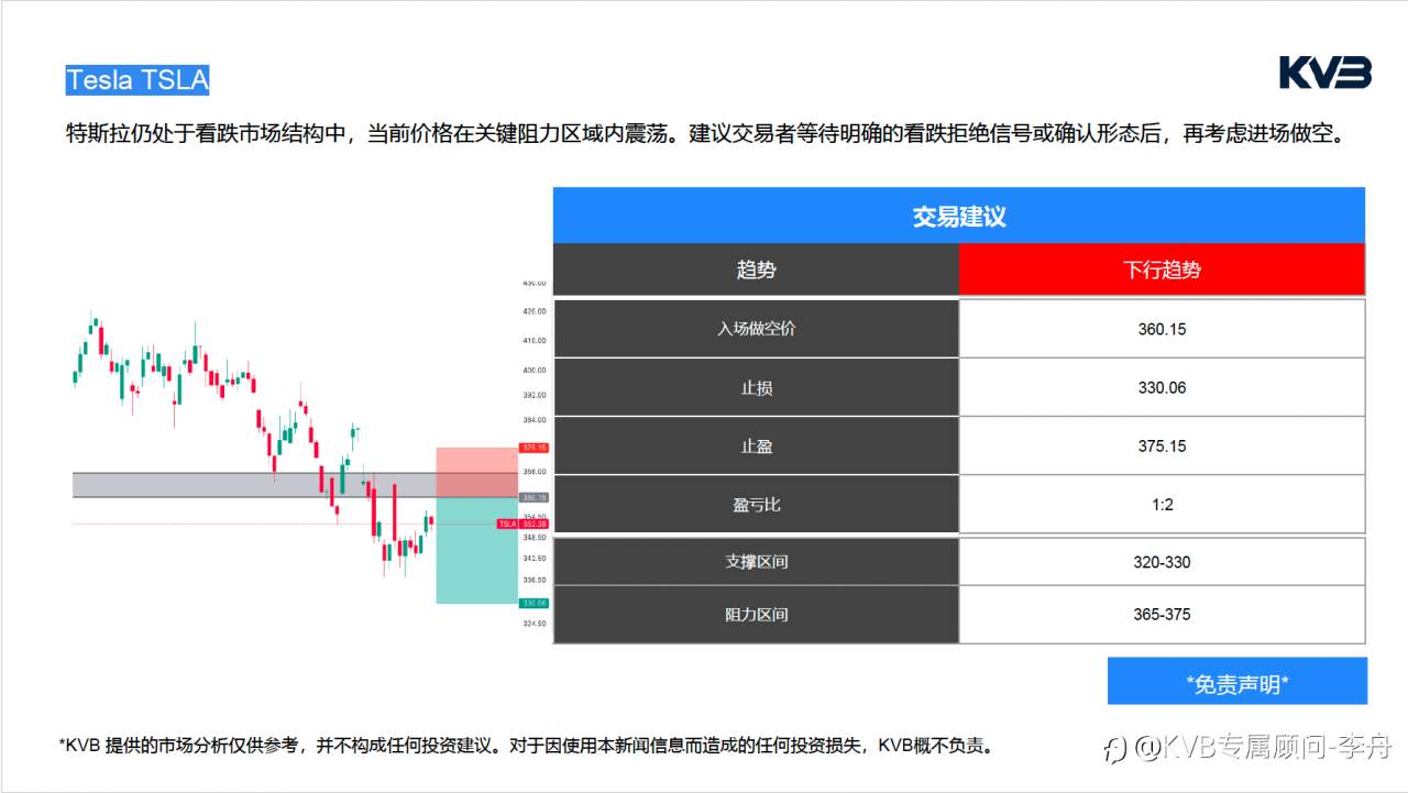今日4.14🧐 ｜市场分析#Tesla TSLA #EURUSD #SOLUSD #ETHUSD