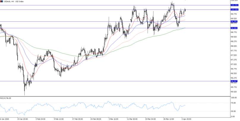 2026年4月6日市场报告