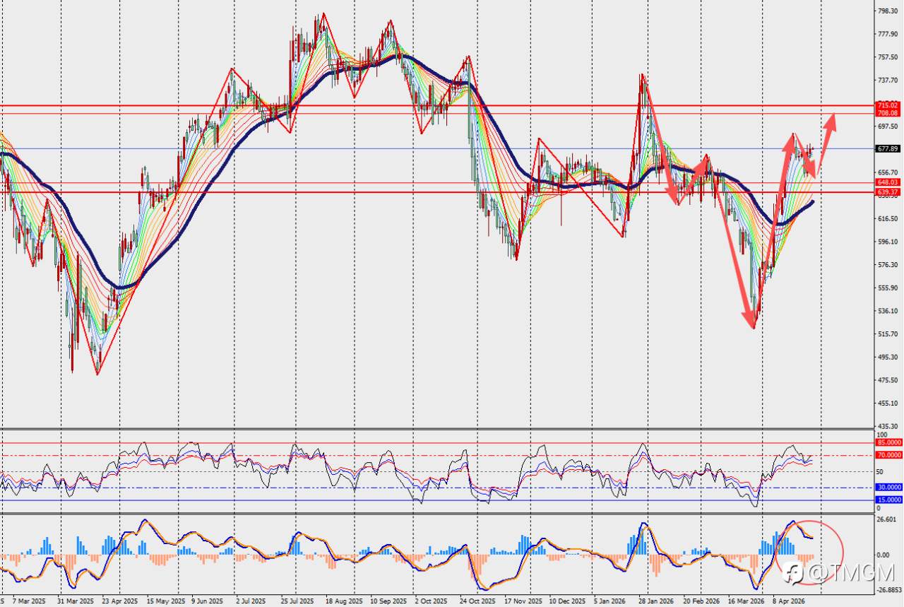 TMGM每日市场4月28日