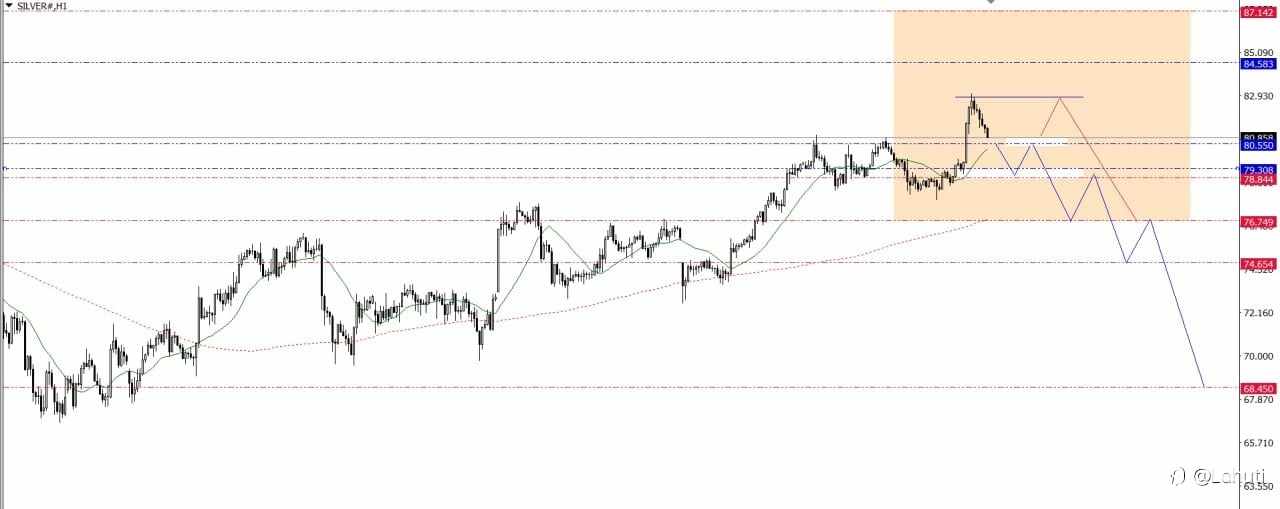 OIL & SILVER WEEK 20-24/4/26