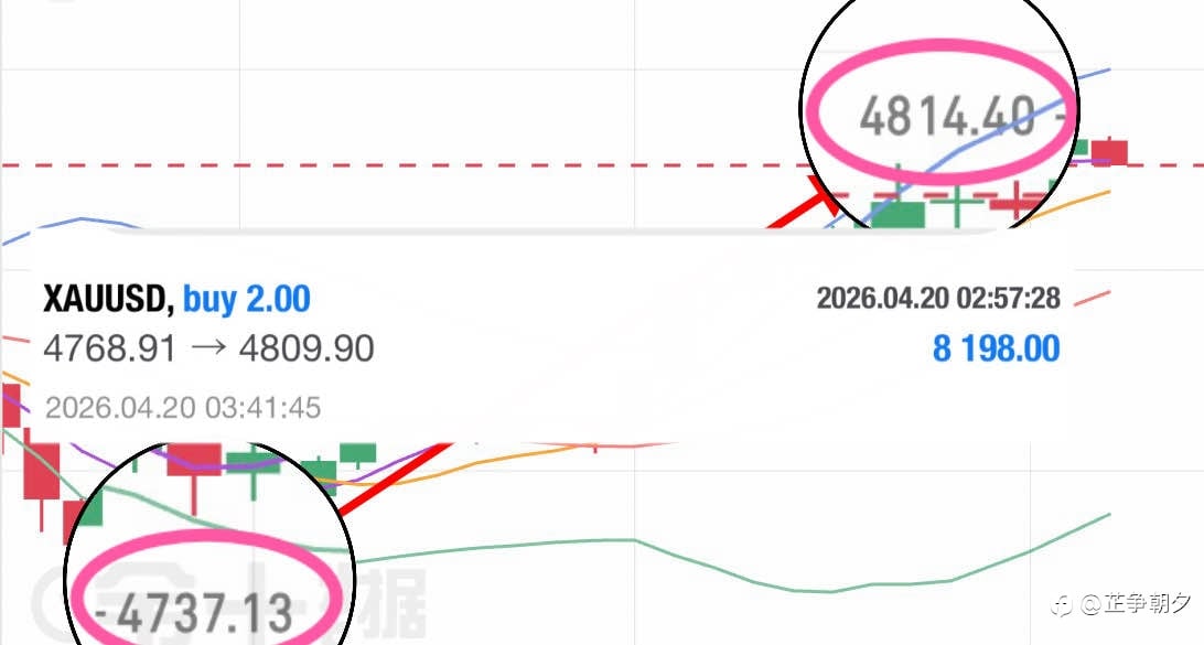 今天的黄金行情,完美印证了小涵早评给出的判断!