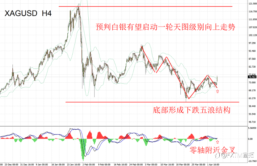 【FXTM富拓】央行抛售黄金被误读,黄金白银是否有抄底机会