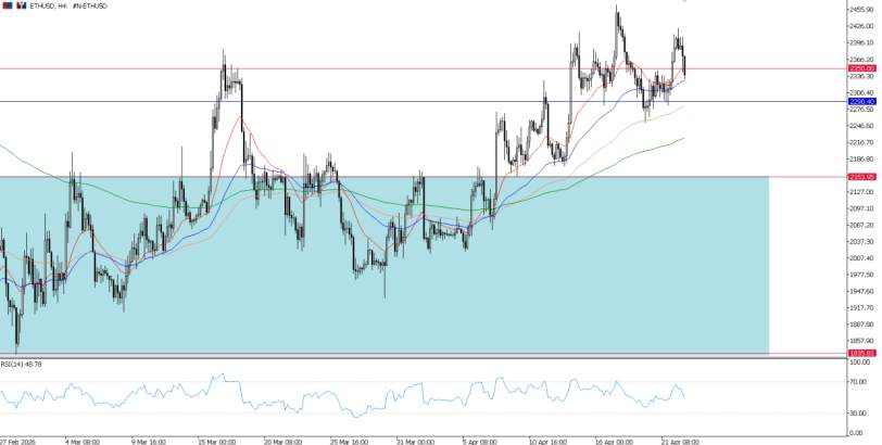 2026年4月23日市场报告