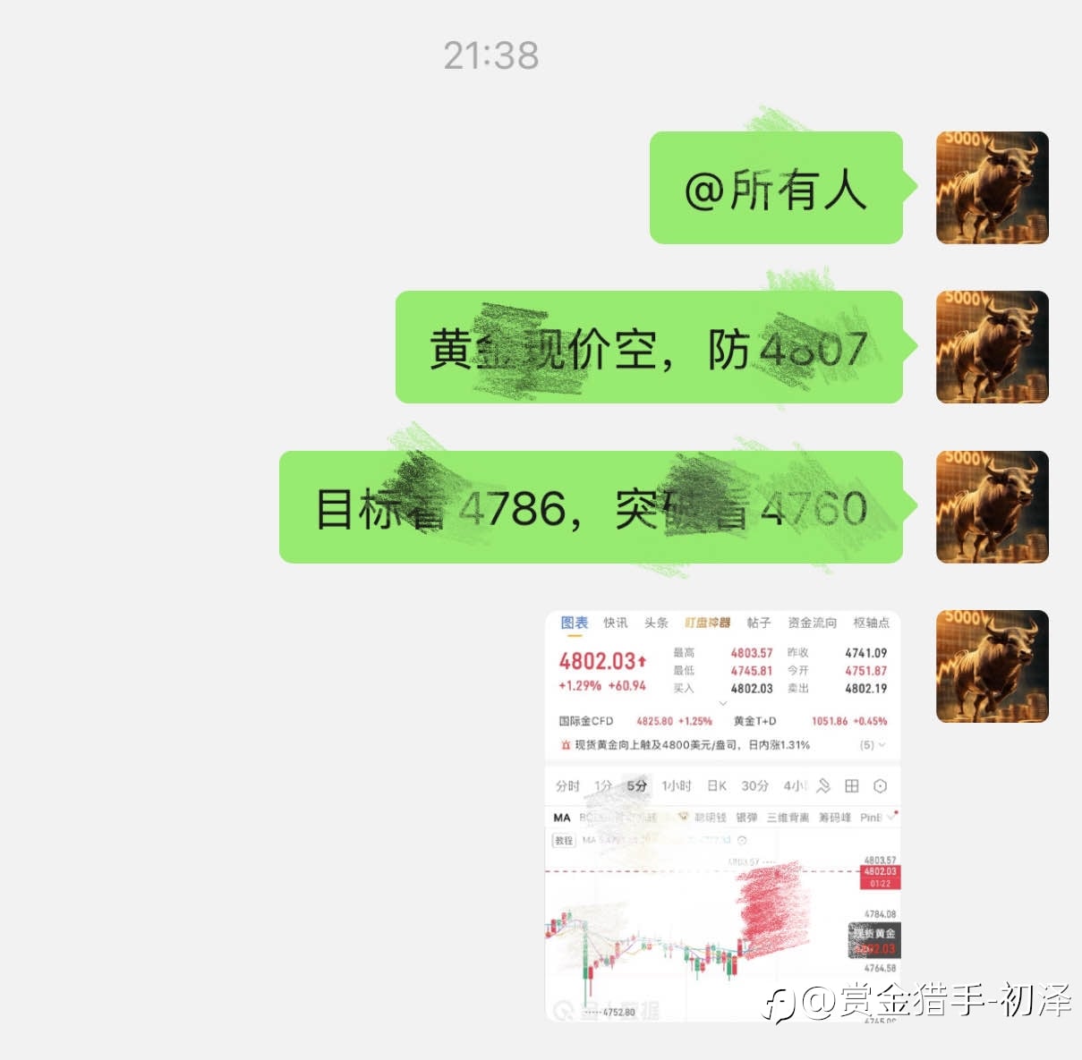 黄金看准4800突破厚，直接进箜，洛带18點空间，快、准、狠！