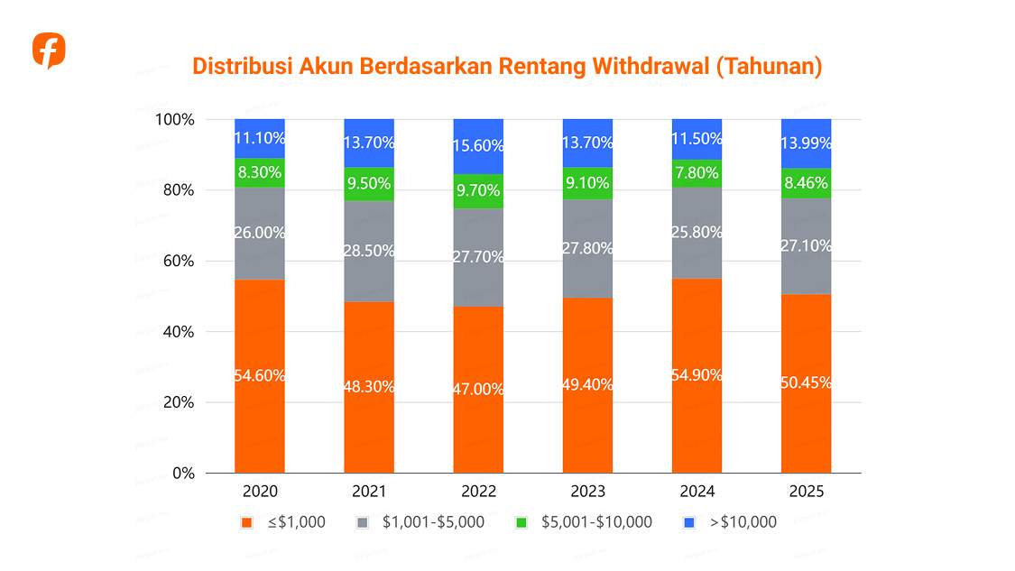 Followme Trading Report 2025: Data dari Komunitas Trader