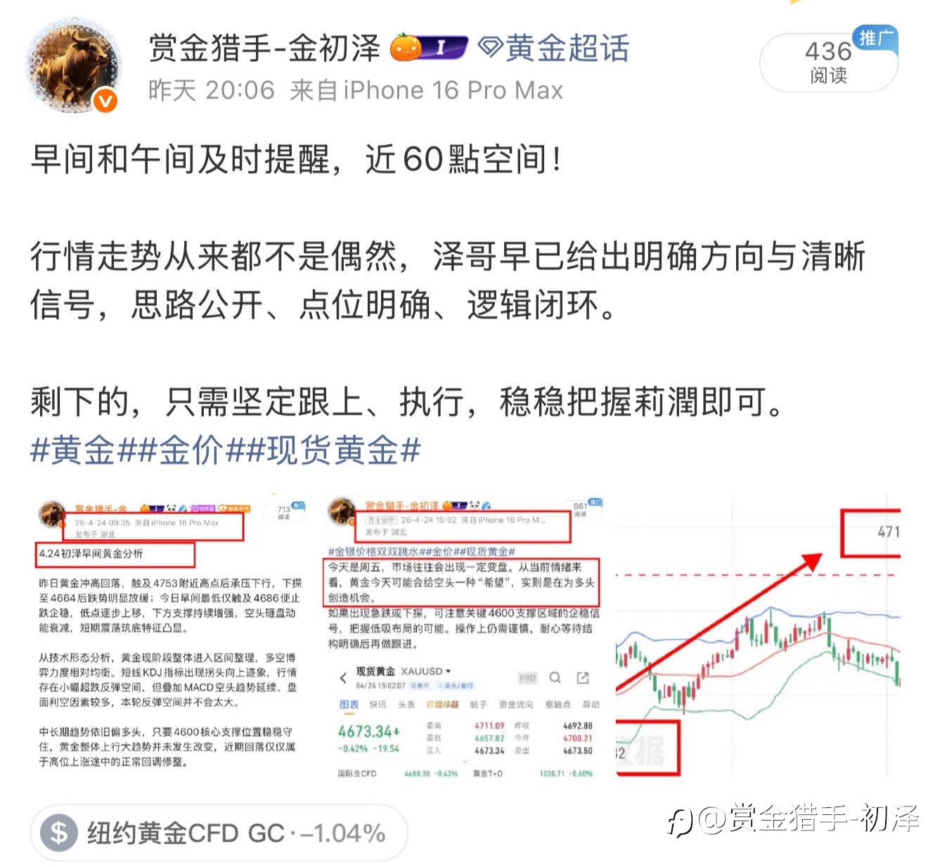回顾周五黄金