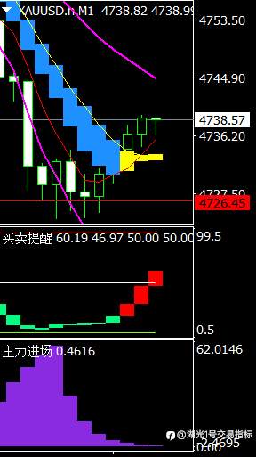 2026-04-21如何“超跌”过程抓“反弹”
