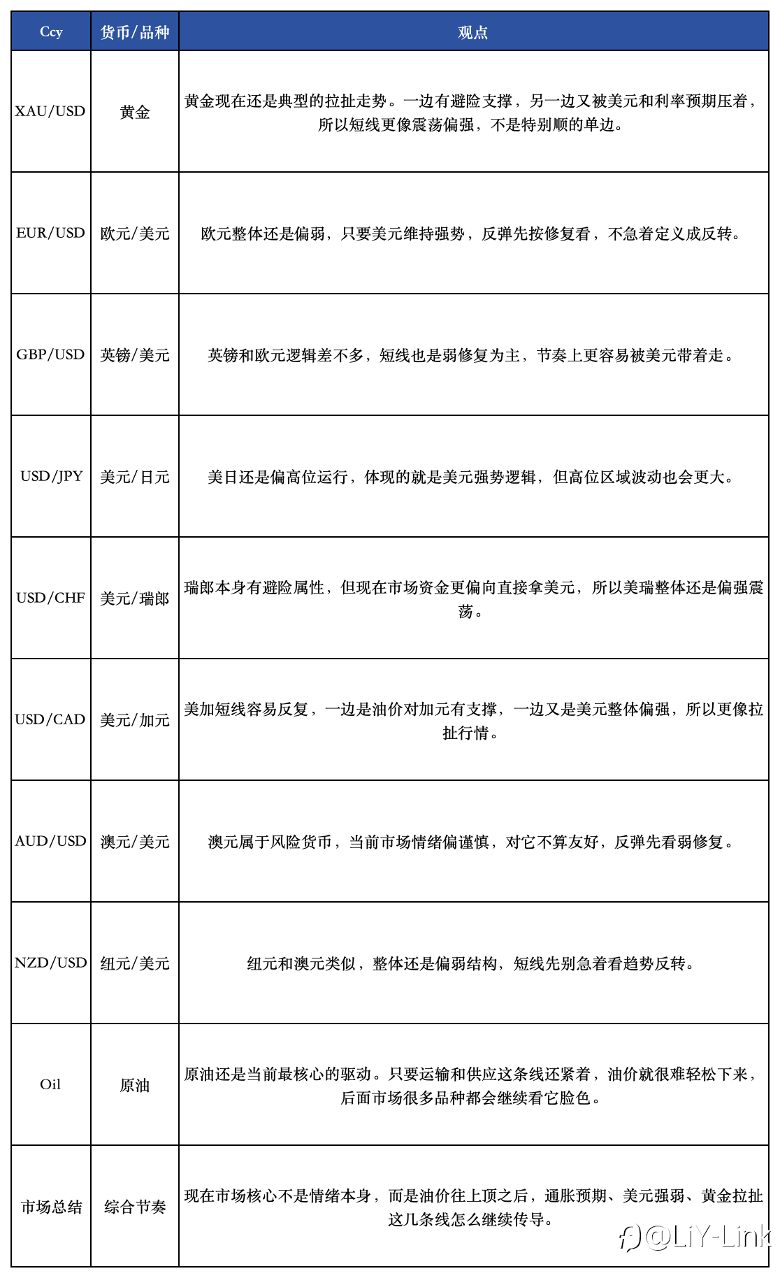 4.13 交易笔记