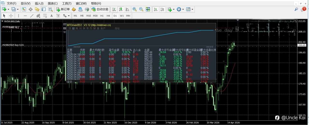 來點不一樣的策略