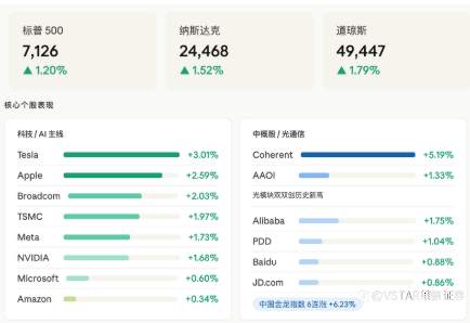 VSTAR每日美股行情（20/04/2026）