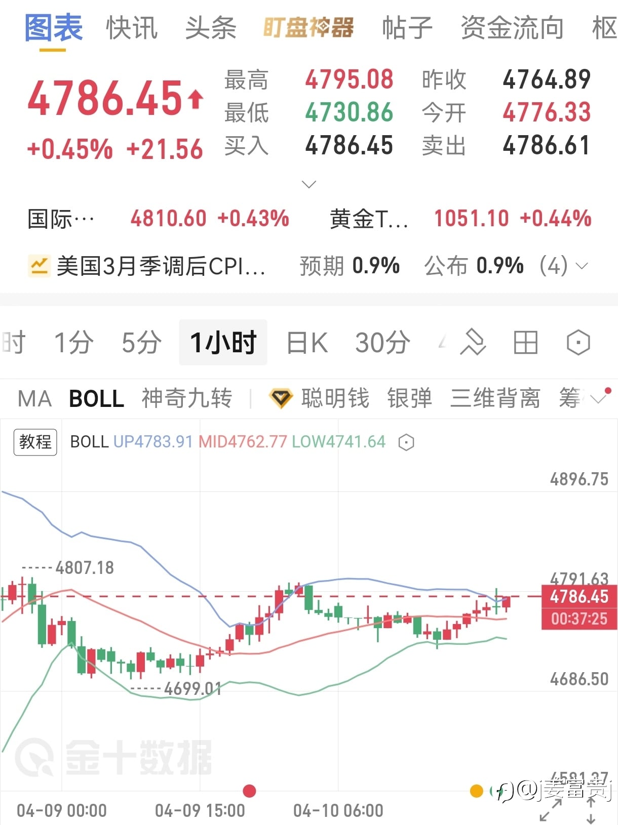 4.10号大黄午夜分析