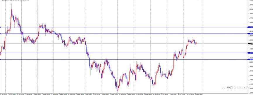 ETO Markets 每日汇评｜黄金冲高回落失守 4838，欧美触及 1.1824 转弱，镑日高位震荡收敛