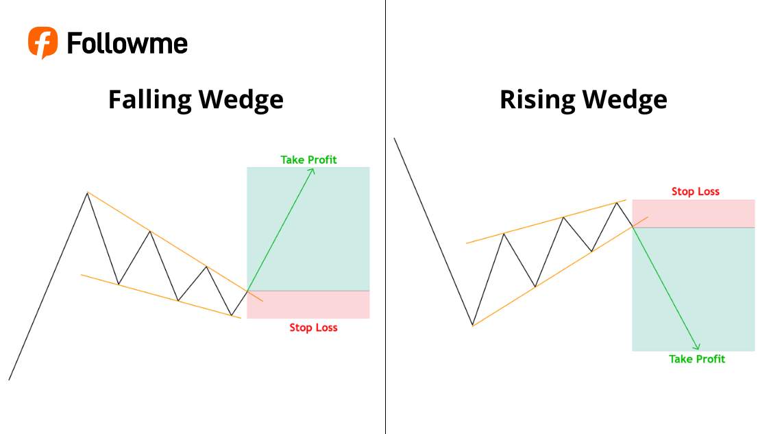 Memahami Pola Continuation dalam Trading Forex - Followme