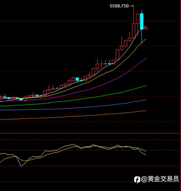 4月的黄金还能重现辉煌吗？