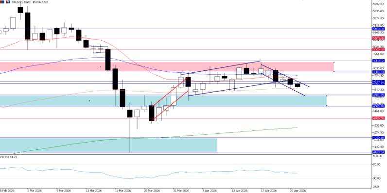 2026年4月24日市场报告