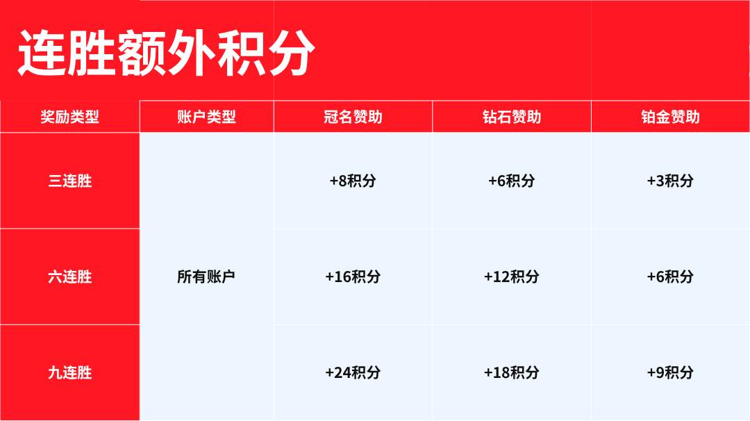 单挑对决 15 万奖池，新人PK限量领700元红包