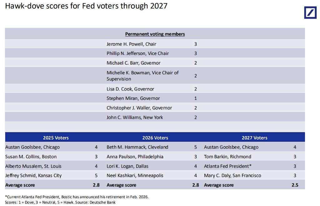 美联储还会不会降息？今晚这个数据很关键