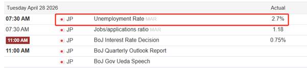 ATFX汇评：日本央行维持0.75%的利率不变，但三名委员支持加息