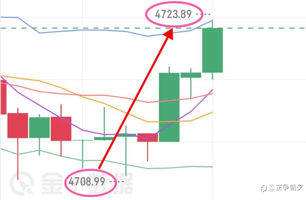 日内第一箪拿下！