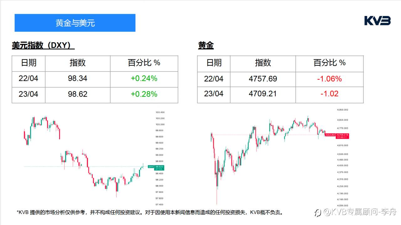 今日4.23 ｜市场分析🧐#Netflix NFLX #USDJPY #ETHUSDT #BTCUSD
