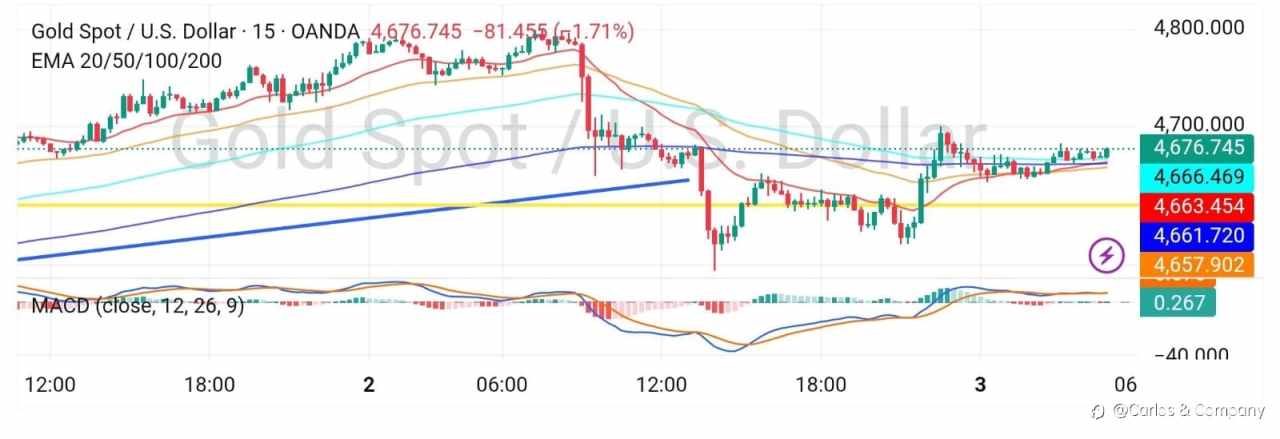 Gold (XAUUSD) — Range-Bound Recovery Phase