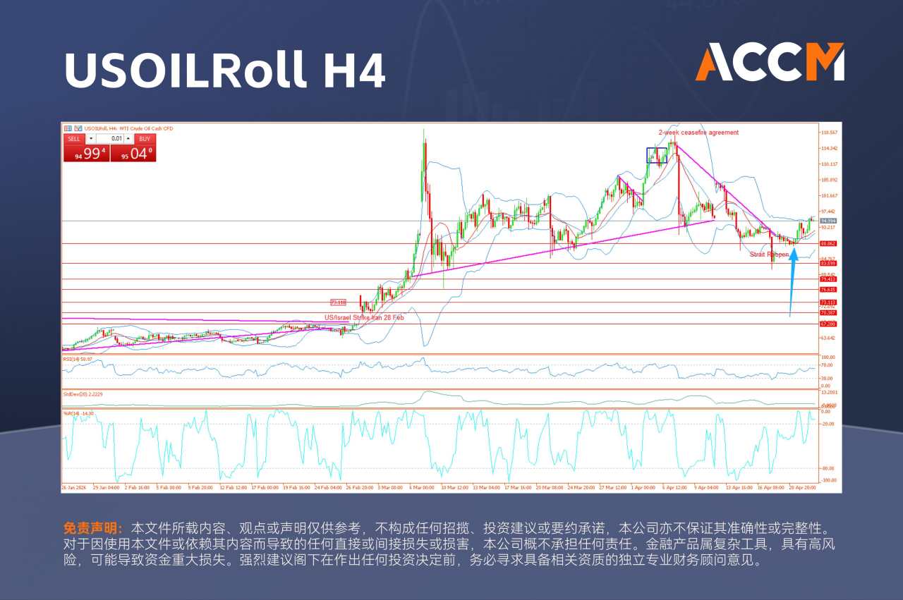 ACCM:通胀恐慌拖累英国股指回落，原油价格继续反弹