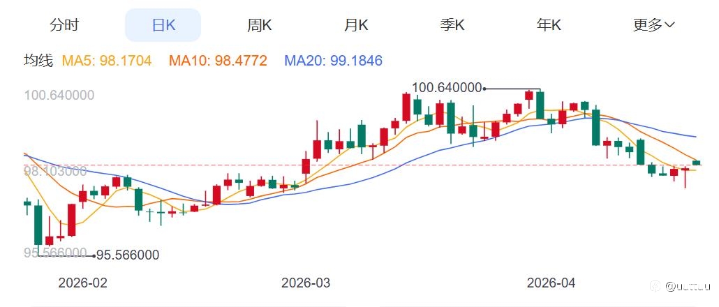 ZFX山海证券:金价跳空低开!