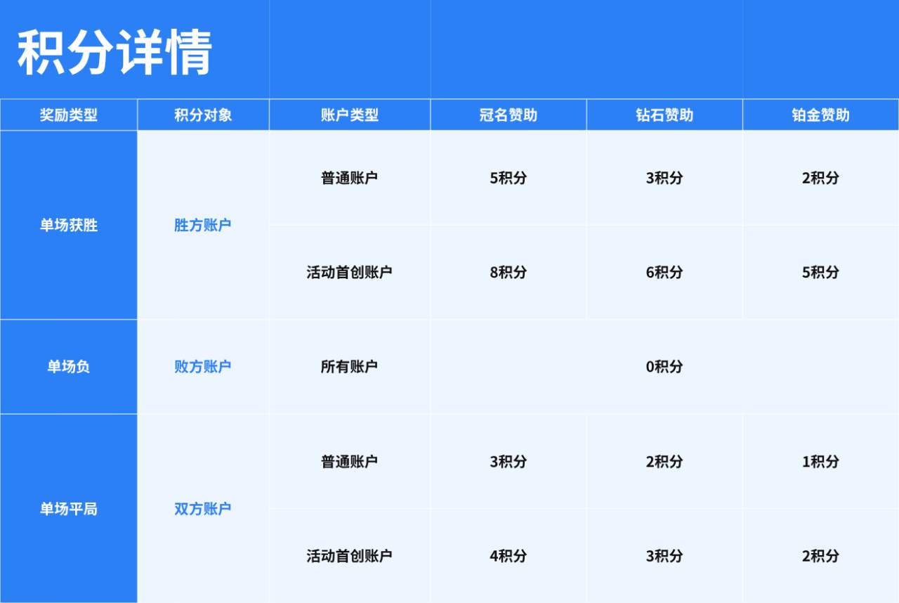 单挑对决 15 万奖池，新人PK限量领700元红包