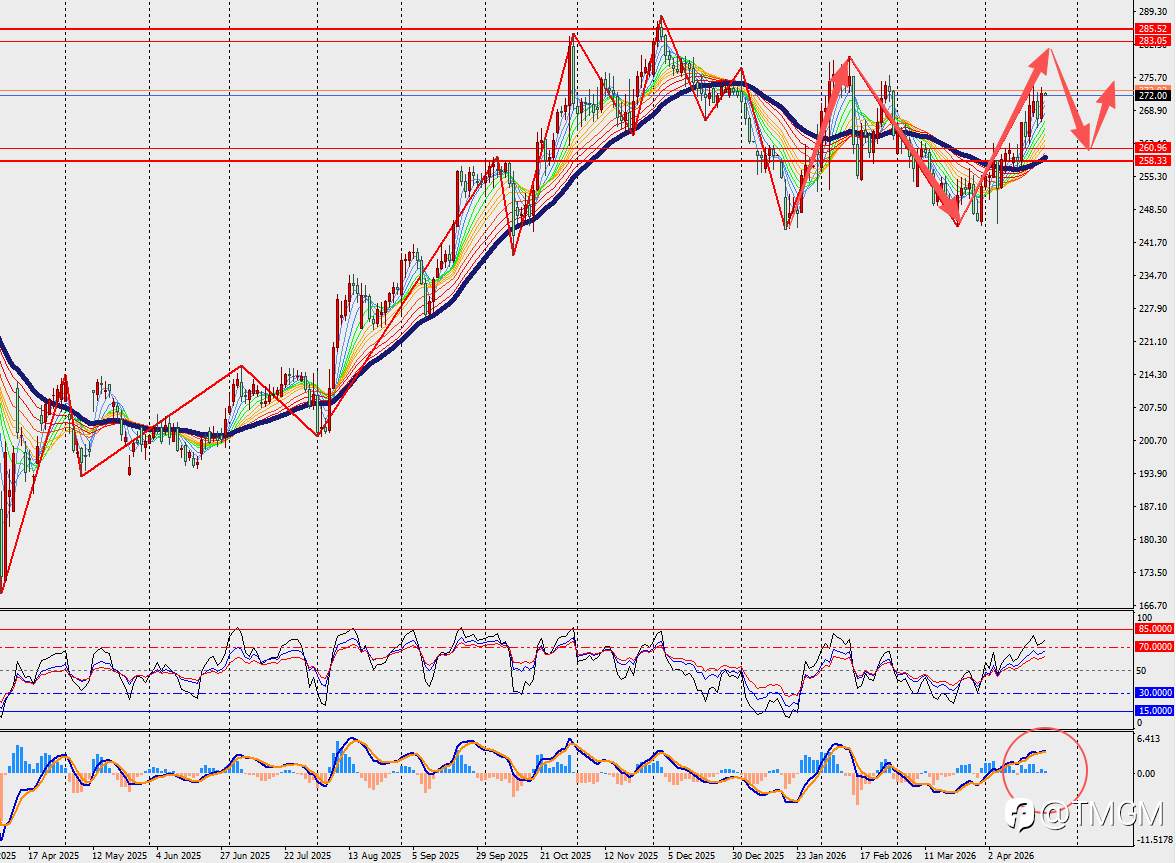 TMGM每日市场4月23日