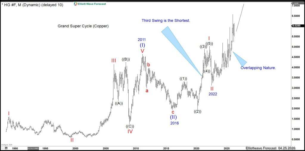 $HG_F (Copper) DR Copper Is Calling Risk On