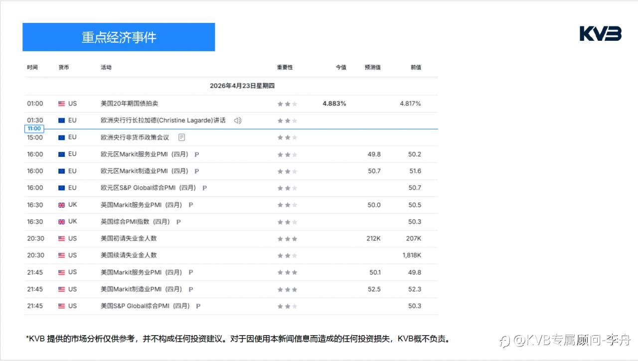 今日4.23 ｜市场分析🧐#Netflix NFLX #USDJPY #ETHUSDT #BTCUSD