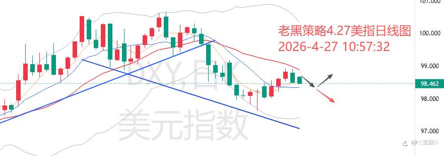 老黑策略：4.27外汇、黄金、原油分析策略