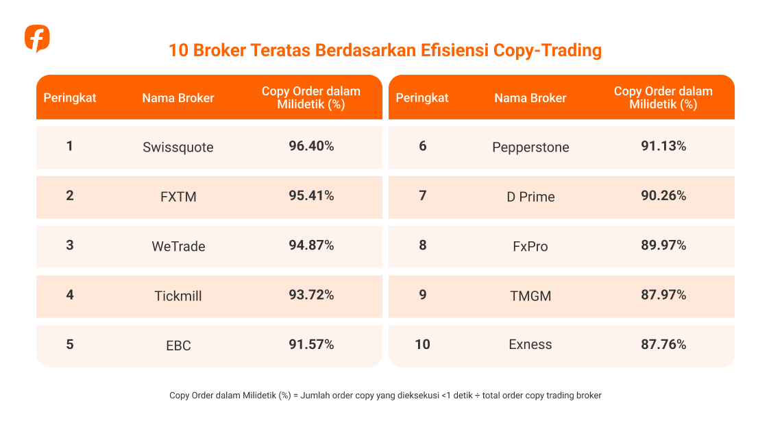 Followme Trading Report 2025: Data dari Komunitas Trader