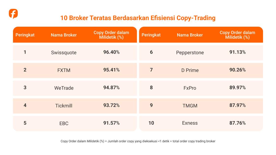 Followme Trading Report 2025: Data dari Komunitas Trader