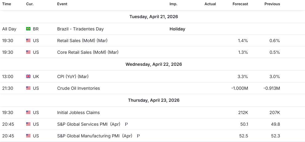 Ultimatum Trump ke Iran Memanas! Ini Dampaknya ke Pergerakan GOLD (XAU/USD)