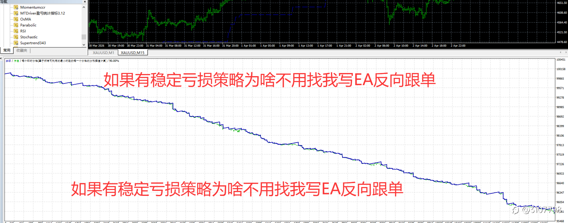 停盘日你出交易思路，我把它写成MT4/MT5自动程序。网格、马丁、对冲、趋势突破……任何策略都能做成EA，24小时